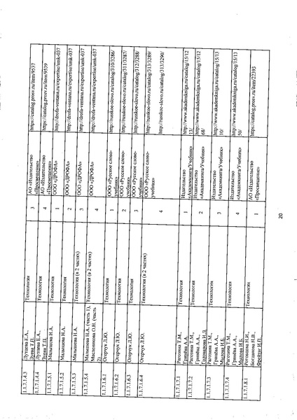 Файл:Федеральный перечень учебников 2019.pdf