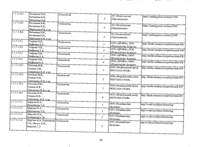 Файл:Федеральный перечень учебников 2019.pdf