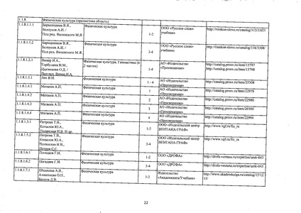 Файл:Федеральный перечень учебников 2019.pdf
