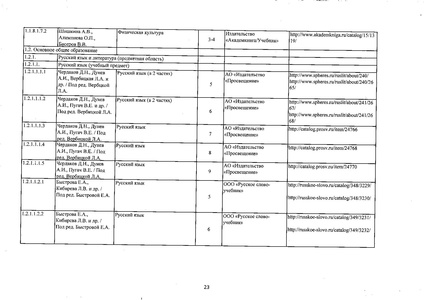 Файл:Федеральный перечень учебников 2019.pdf