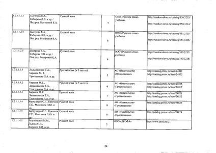 Файл:Федеральный перечень учебников 2019.pdf