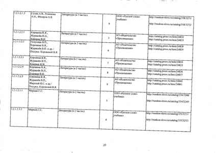 Файл:Федеральный перечень учебников 2019.pdf
