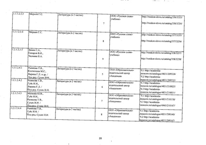 Файл:Федеральный перечень учебников 2019.pdf