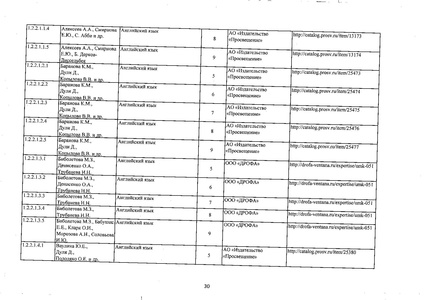 Файл:Федеральный перечень учебников 2019.pdf