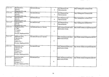Файл:Федеральный перечень учебников 2019.pdf