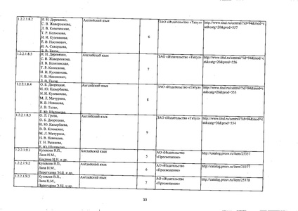 Файл:Федеральный перечень учебников 2019.pdf