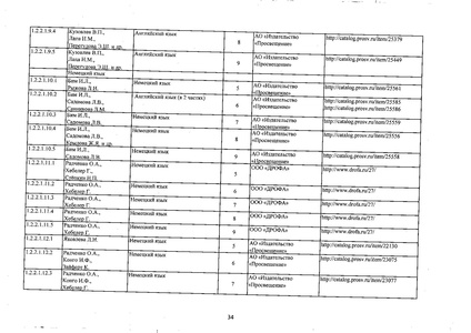 Файл:Федеральный перечень учебников 2019.pdf