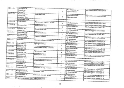 Файл:Федеральный перечень учебников 2019.pdf
