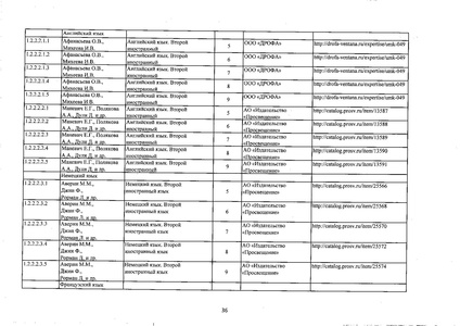 Файл:Федеральный перечень учебников 2019.pdf
