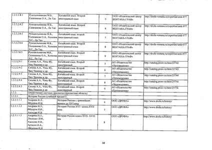 Файл:Федеральный перечень учебников 2019.pdf