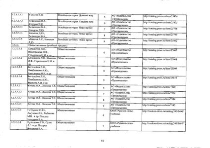Файл:Федеральный перечень учебников 2019.pdf