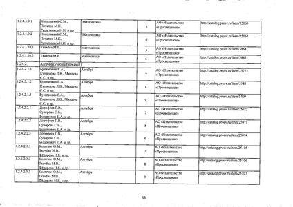 Файл:Федеральный перечень учебников 2019.pdf