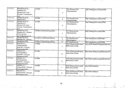 Файл:Федеральный перечень учебников 2019.pdf