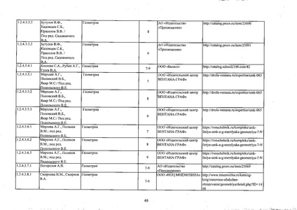 Файл:Федеральный перечень учебников 2019.pdf