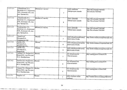 Файл:Федеральный перечень учебников 2019.pdf