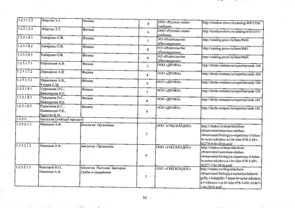 Файл:Федеральный перечень учебников 2019.pdf