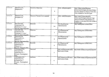 Файл:Федеральный перечень учебников 2019.pdf