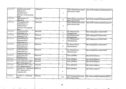 Файл:Федеральный перечень учебников 2019.pdf
