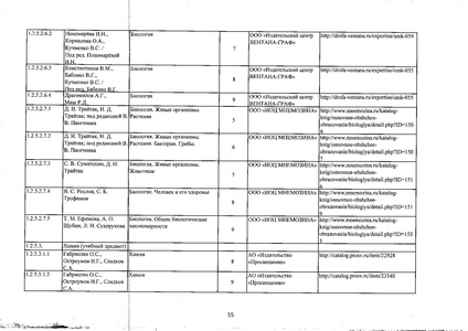 Файл:Федеральный перечень учебников 2019.pdf