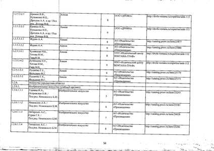Файл:Федеральный перечень учебников 2019.pdf