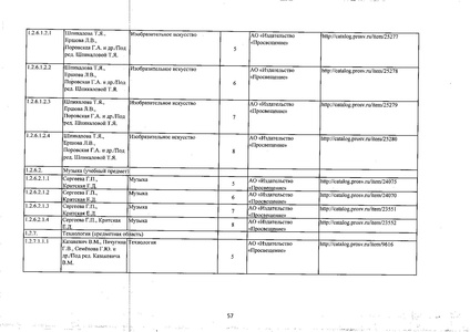 Файл:Федеральный перечень учебников 2019.pdf