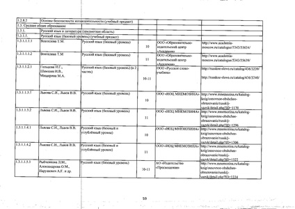 Файл:Федеральный перечень учебников 2019.pdf