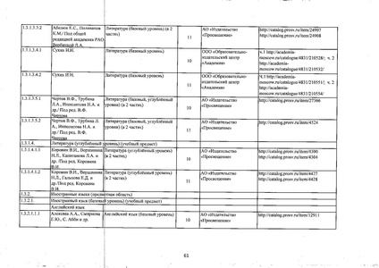 Файл:Федеральный перечень учебников 2019.pdf