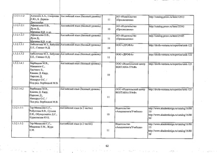Файл:Федеральный перечень учебников 2019.pdf