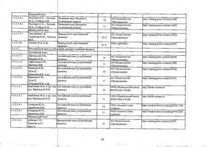 Файл:Федеральный перечень учебников 2019.pdf