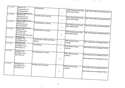 Файл:Федеральный перечень учебников 2019.pdf