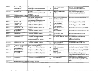 Файл:Федеральный перечень учебников 2019.pdf