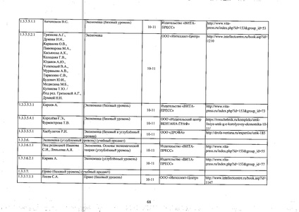 Файл:Федеральный перечень учебников 2019.pdf