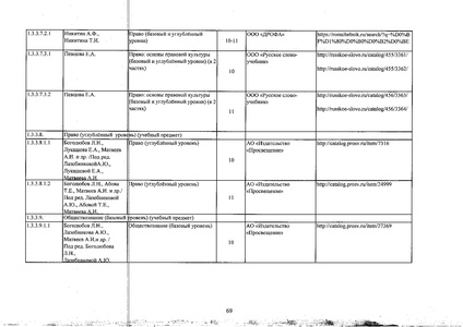 Файл:Федеральный перечень учебников 2019.pdf