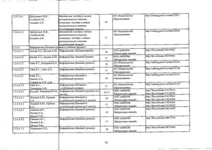 Файл:Федеральный перечень учебников 2019.pdf