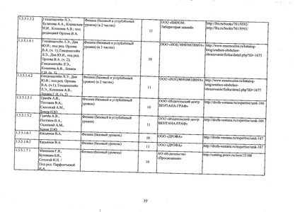 Файл:Федеральный перечень учебников 2019.pdf