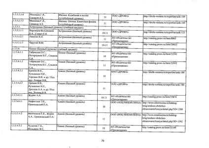 Файл:Федеральный перечень учебников 2019.pdf