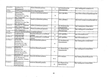 Файл:Федеральный перечень учебников 2019.pdf