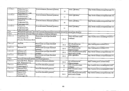 Файл:Федеральный перечень учебников 2019.pdf