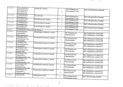Файл:Федеральный перечень учебников 2019.pdf