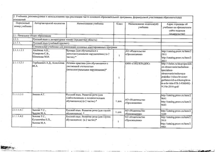 Файл:Федеральный перечень учебников 2019.pdf