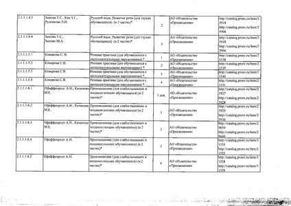 Файл:Федеральный перечень учебников 2019.pdf
