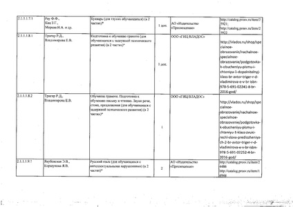 Файл:Федеральный перечень учебников 2019.pdf
