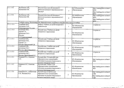 Файл:Федеральный перечень учебников 2019.pdf