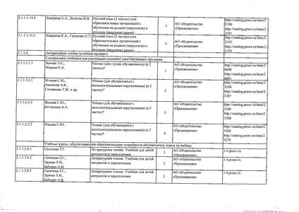 Файл:Федеральный перечень учебников 2019.pdf