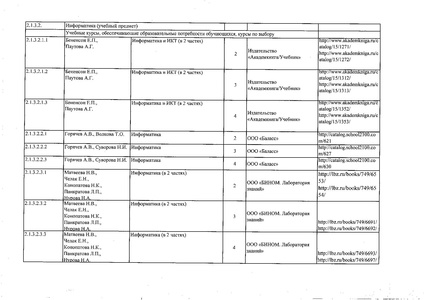 Файл:Федеральный перечень учебников 2019.pdf