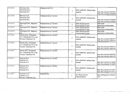 Файл:Федеральный перечень учебников 2019.pdf