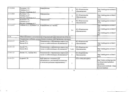 Файл:Федеральный перечень учебников 2019.pdf