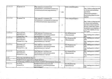 Файл:Федеральный перечень учебников 2019.pdf