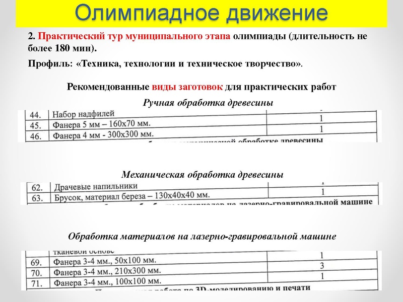 Файл:1 ГМО 25.11.2022.pdf
