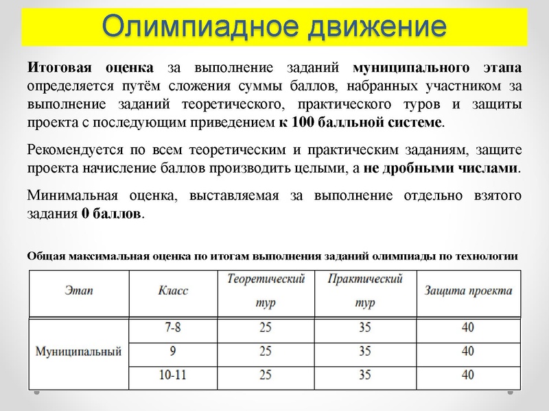 Файл:1 ГМО 25.11.2022.pdf